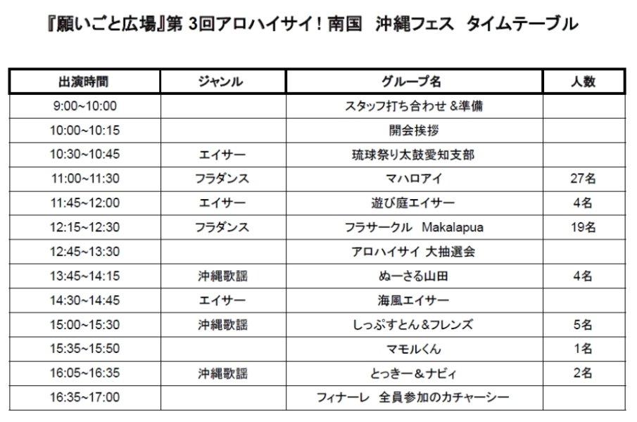 アロハイサイ南国沖縄フェス
